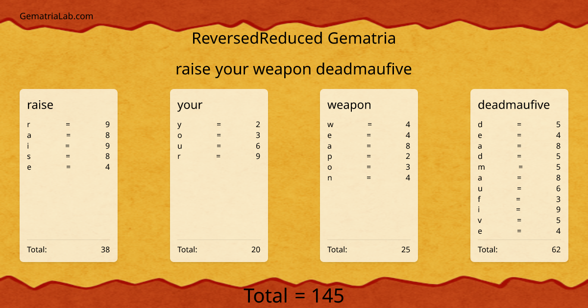raise your weapon deadmaufive in reversedReduced Gematria
